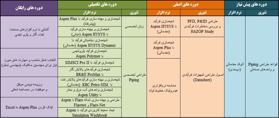 Proccess Chart Proccess Chart